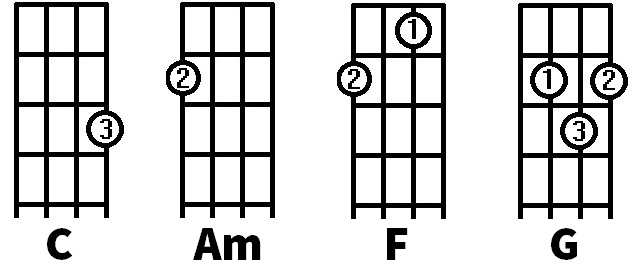 Accesorios Factura preocupación 69 canciones fáciles para principiantes de ukelele con cuatro acordes