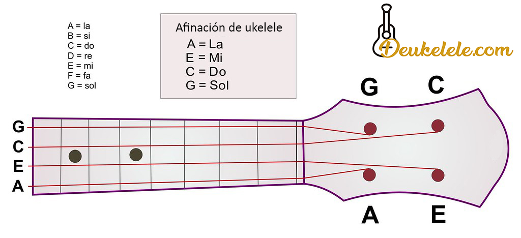 ¿Cómo Afinar Nuestro Ukelele? Consejos Y Ayuda